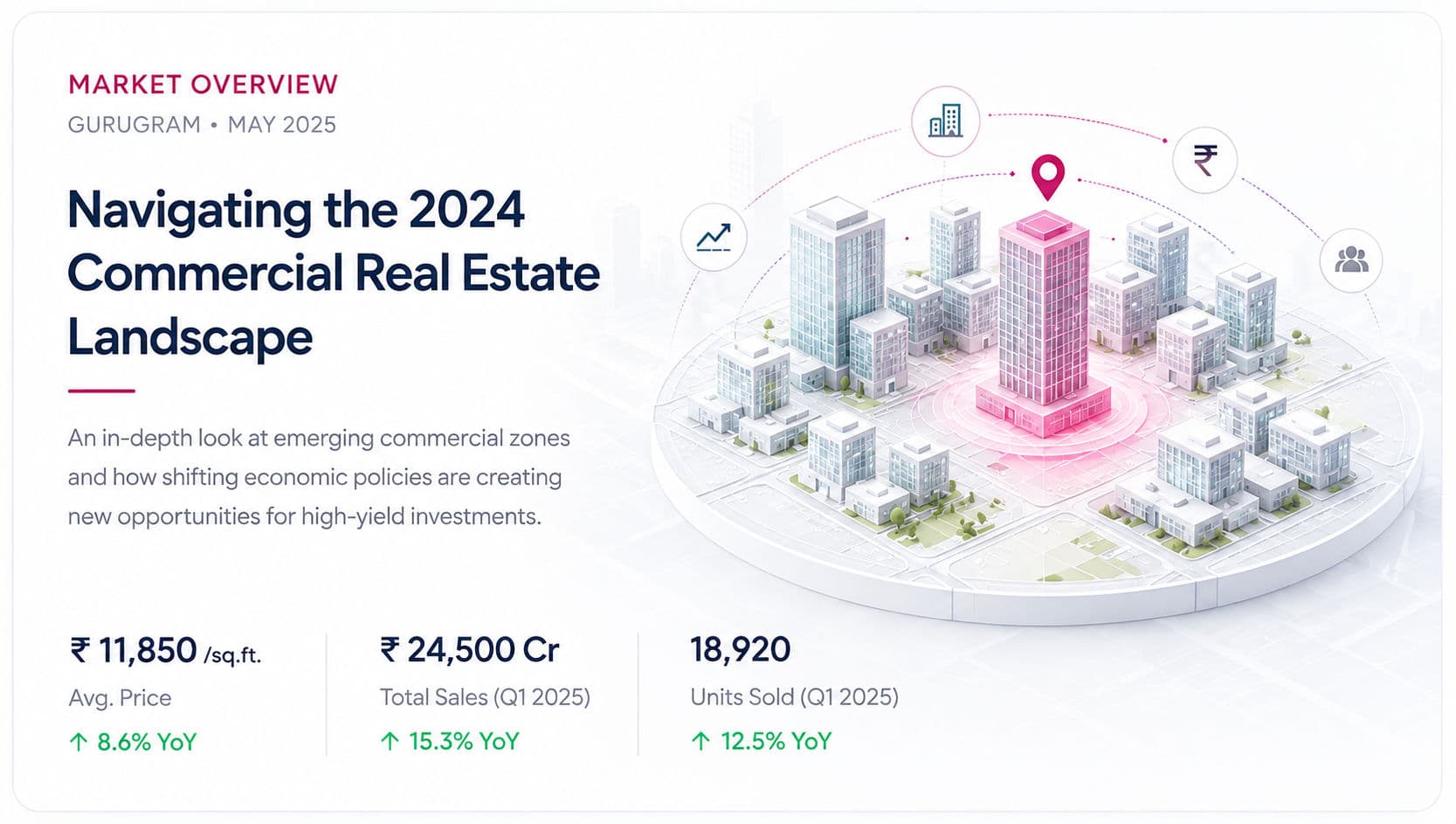 India Real Estate Market Research Report Trends and Forecast 2026 to 2032